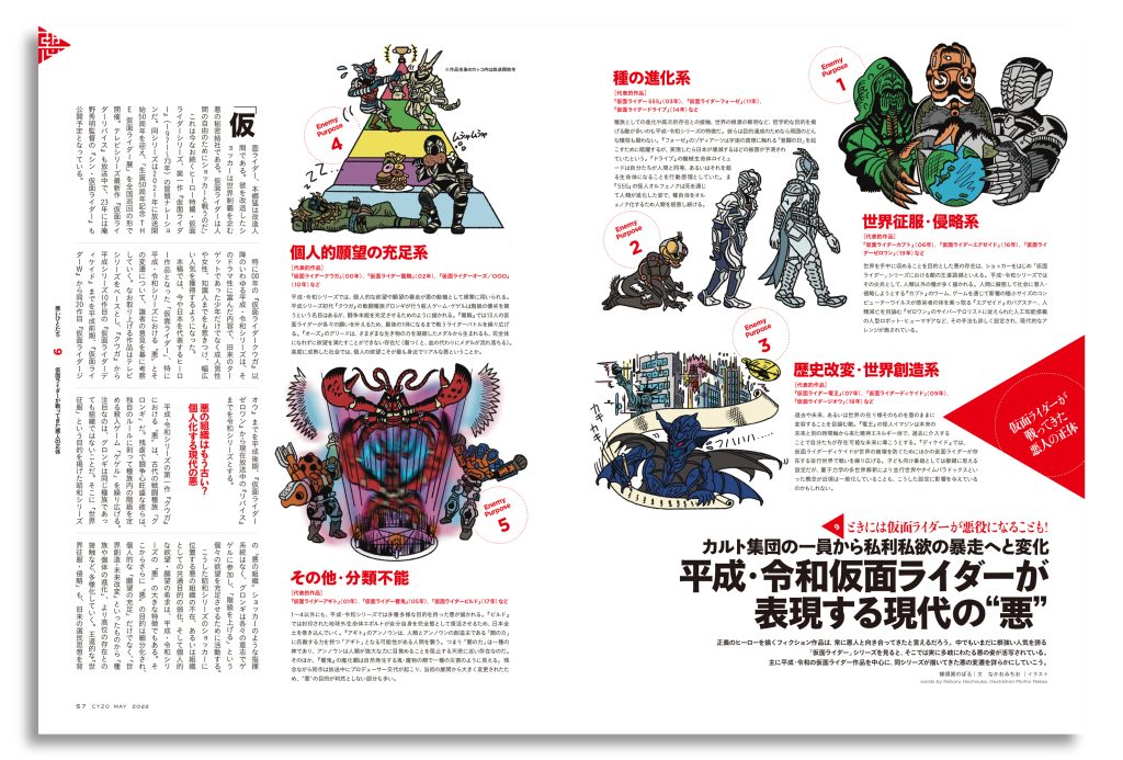 雑誌『サイゾー』2022年4・5月合併号　平成・令和仮面ライダーが表現する現代の”悪”